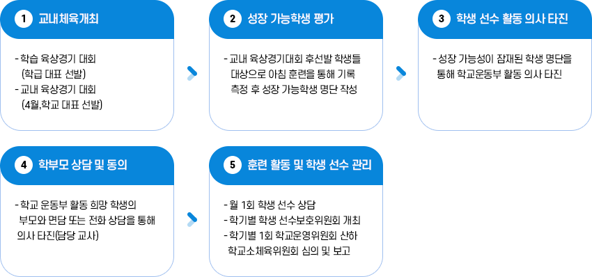 학교 선수 학생 관리 및 발굴