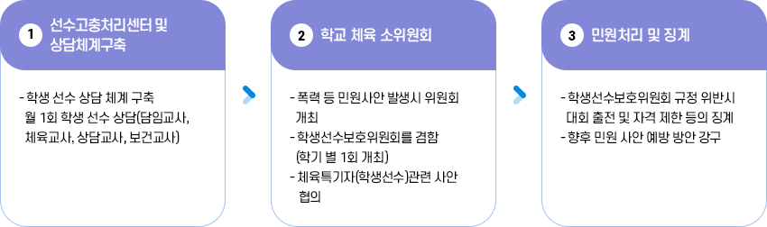 학교 운동부 민원 처리